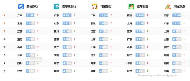 端午节出游涨姿势，不只「晒美照」「秀快活」这么简单...