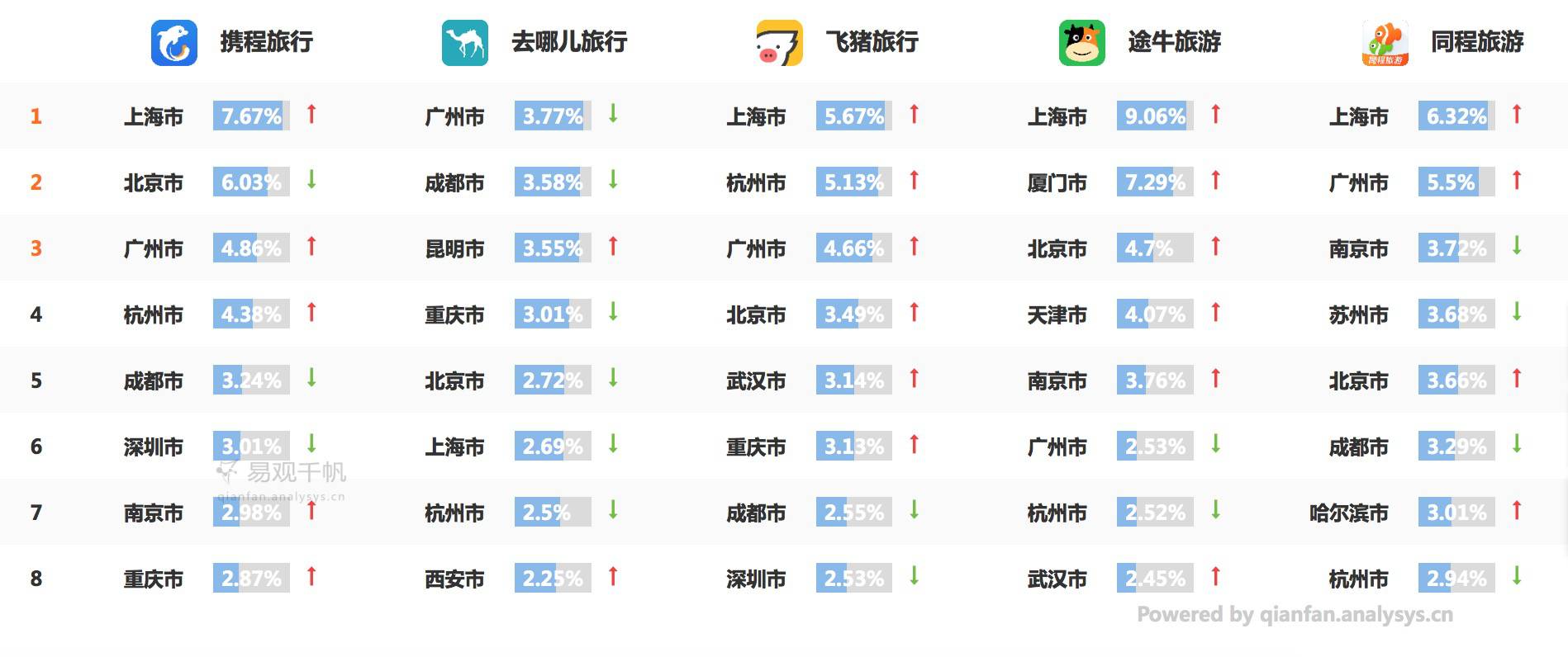 端午节出游涨姿势，不只「晒美照」「秀快活」这么简单...