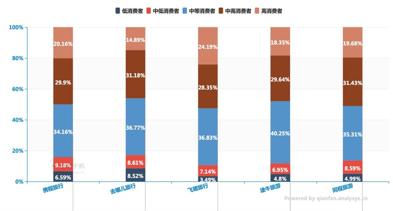 端午节出游涨姿势，不只「晒美照」「秀快活」这么简单...