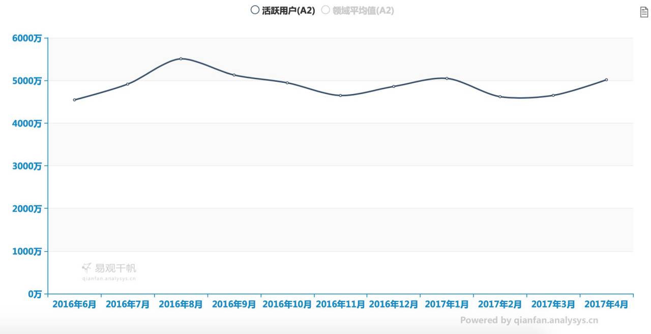 端午节出游涨姿势，不只「晒美照」「秀快活」这么简单...