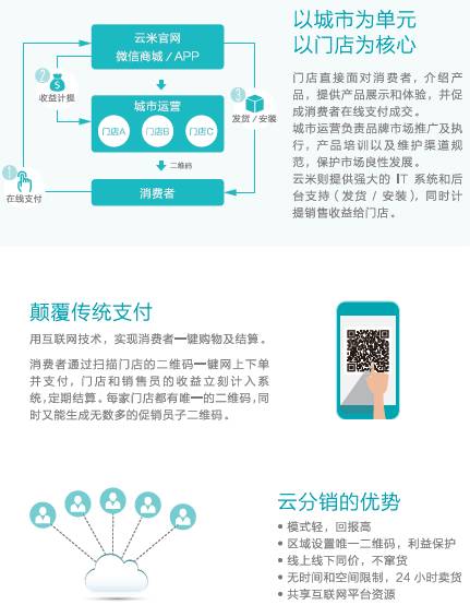 云支付加盟费需要多少_云支付加盟条件和费用_云支付招商加盟