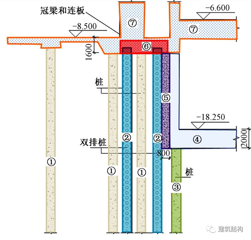 综合服务中心采用双排桩支护结构体系,为保证施工的安全性,对施工