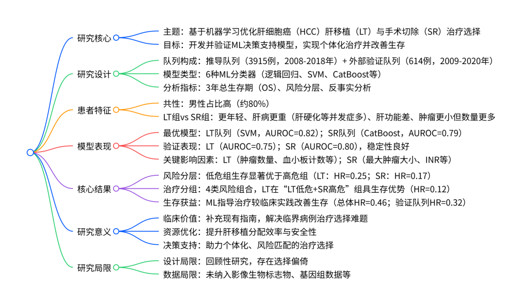 思维导图