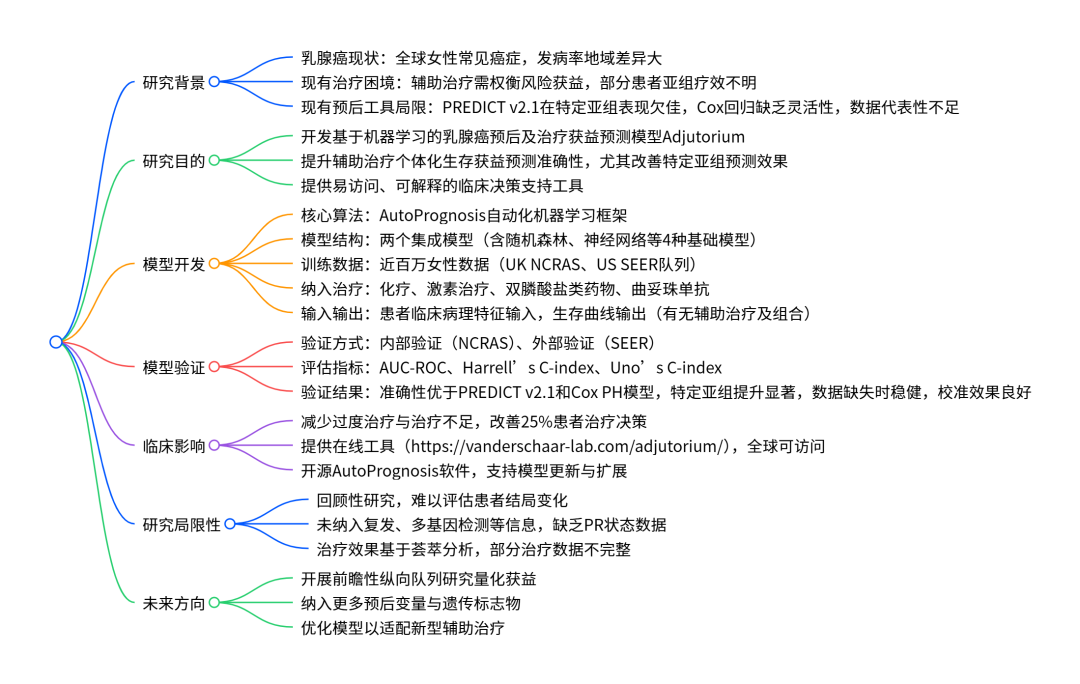 思维导图
