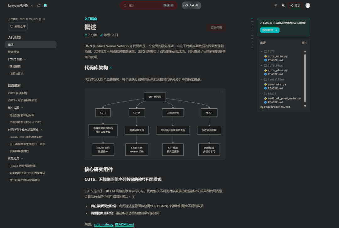 开源代码库