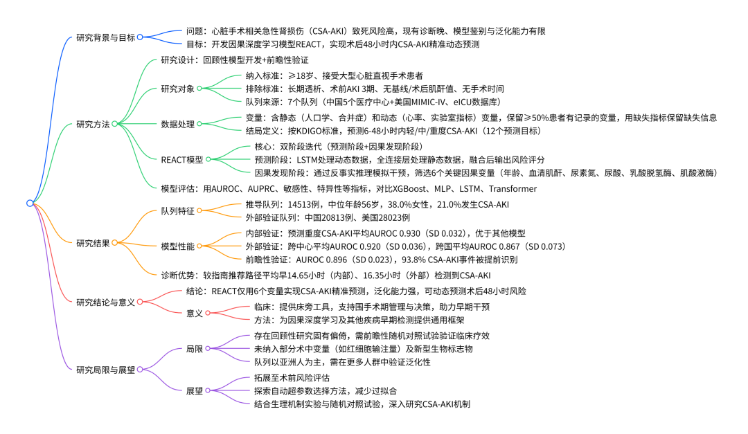 思维导图