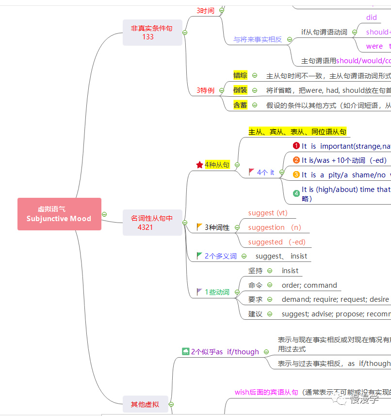 its time的虚拟用法_otherwise虚拟语气用法_replace虚拟用法