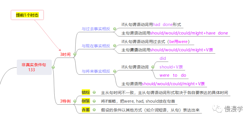 replace虚拟用法_otherwise虚拟语气用法_its time的虚拟用法