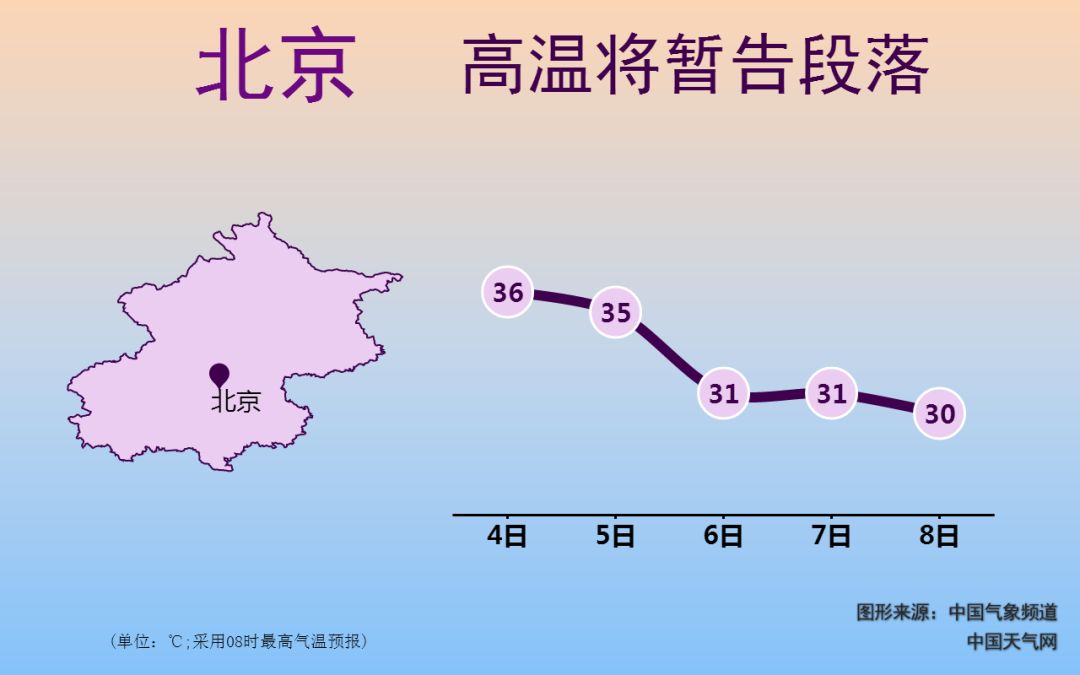 天津和石家庄最高气温也有33-34℃图片