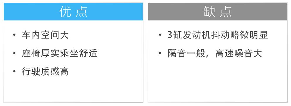 15万买合资轿车，老婆咬死要这几款，原因只有一个..