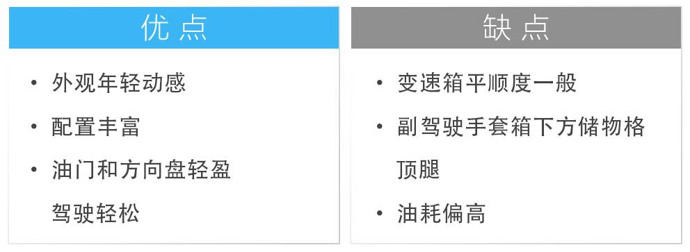 15万买合资轿车，老婆咬死要这几款，原因只有一个..