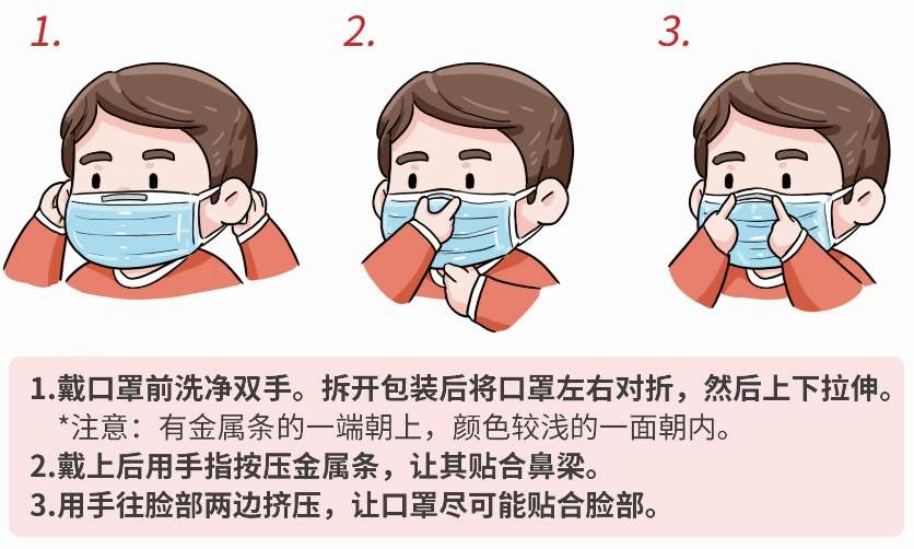 流感等呼吸道传染病均有预防作用解决问题1:如何正确选用口罩?