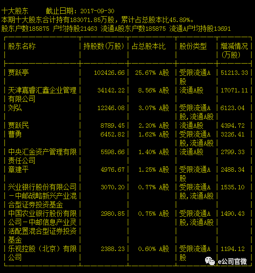 乐视网近日复牌 跌多少可抄底？已被多个指数踢群