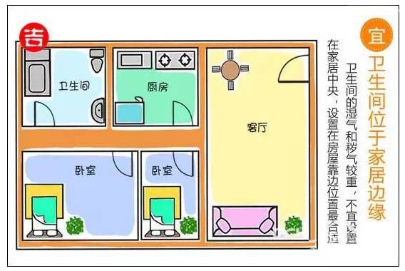 超全卫浴室风水宜忌,趋吉避凶招财必备!