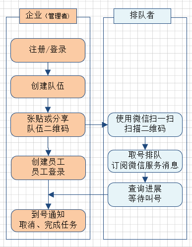 青岛海蓝