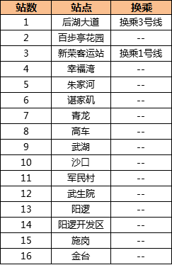 21号线为连接汉口和新洲阳逻的地铁线