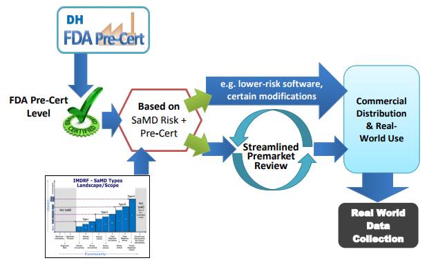 医疗器械食品化妆品法规服务