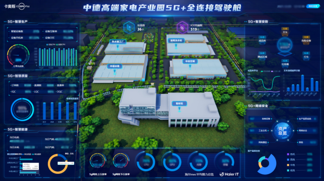 海尔中德滚筒互联工厂荣获亚洲电信业“年度数字化转型”大奖