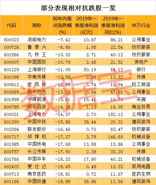 a股吹响反攻号角最新一批滞涨绩优股名单看这里