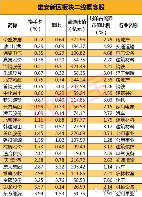 雄安新区概念龙头股分层大解析