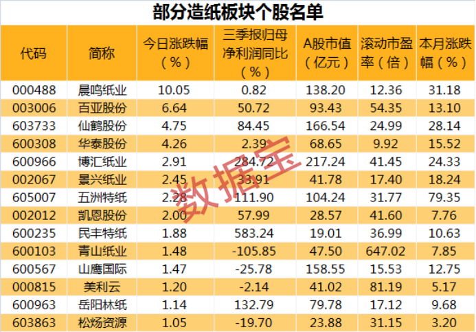 龙头强势涨停多家纸企发布涨价函禁塑令下以纸代塑成趋势