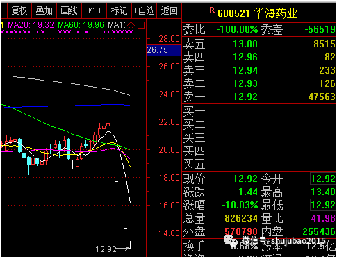 公司控股股东华业发展质押给国元证券股份有限公司的公司股票可能依约