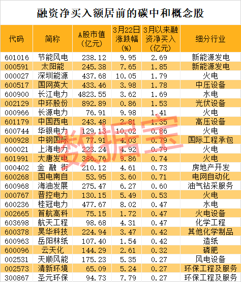 三达膜:公司在碳中和,碳交易方面的业务场景为基于膜技术在工业企业中