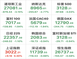 ȫбָⷭ죬֤50ӰЩʽݴ
