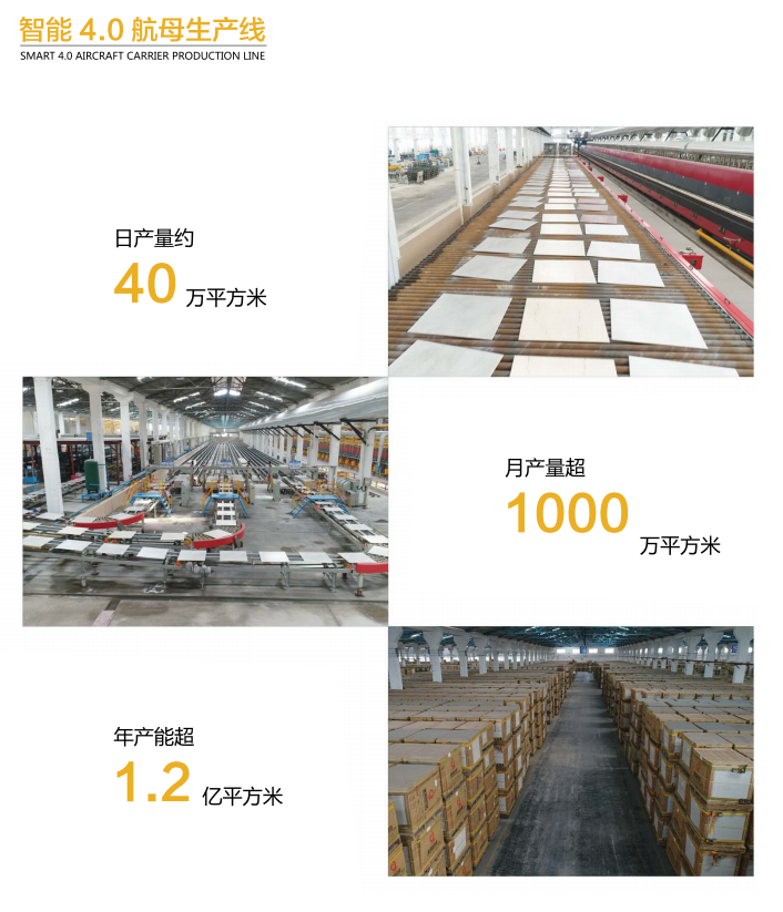 瓷砖选择千万种，只要王者陶瓷这一种！_5