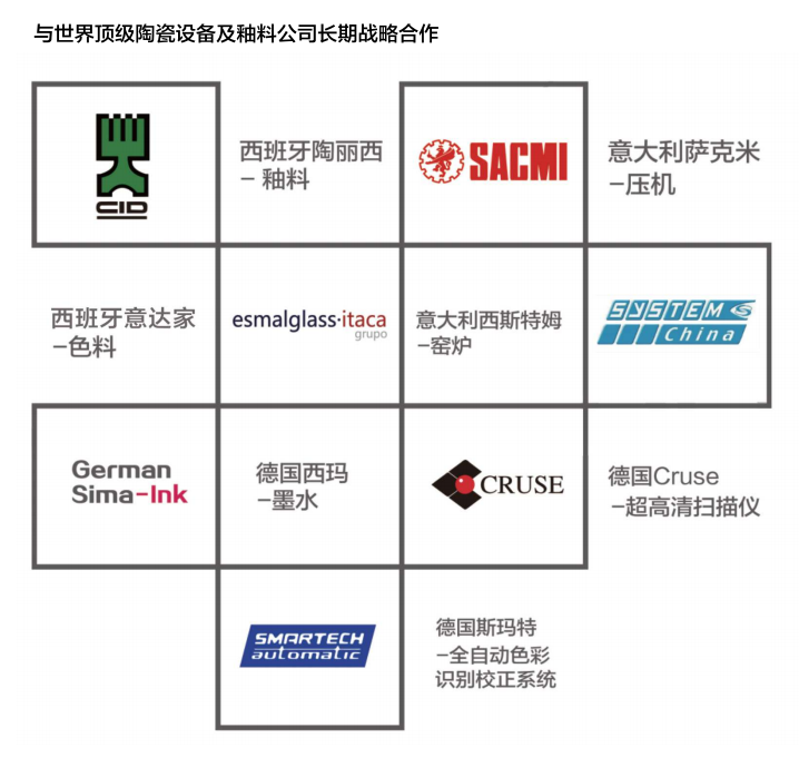 瓷砖选择千万种，只要王者陶瓷这一种！_7