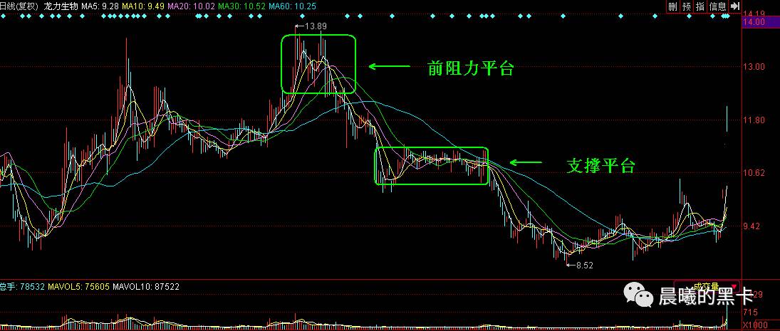 短线强势概念股日内交易方法解析(龙力生物)
