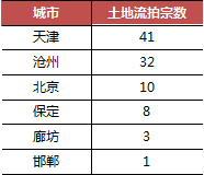 ������Դ��CRIC�й����ز�������ѯϵͳ