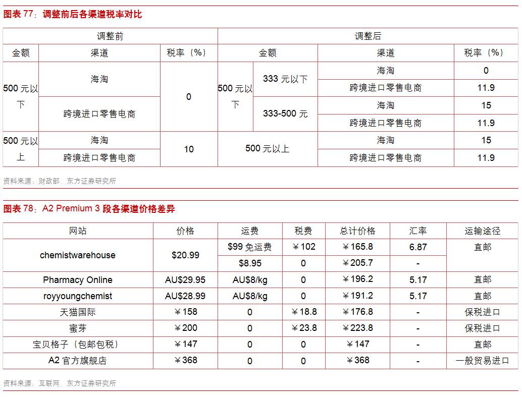 【东方食饮】乳制品系列深度报告之七:二胎潮来袭,注册制推进,婴幼儿奶粉供需改善