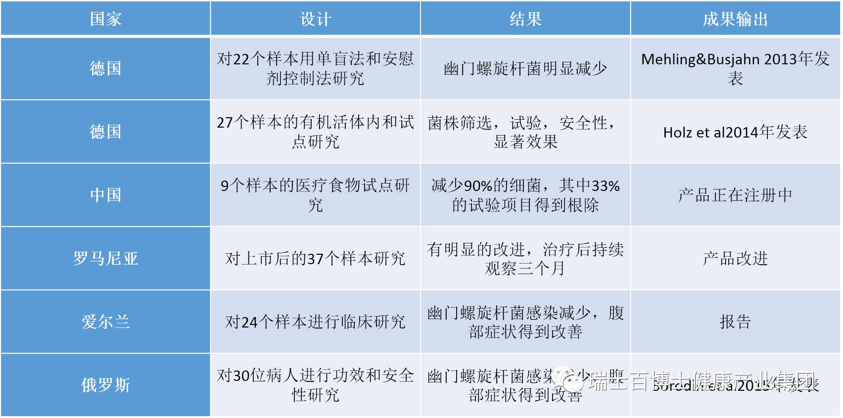 瑞士幽盾—一种彻底清除幽门螺旋杆菌的全新方式