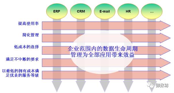 数字图书馆信息管理软件开发_美容院管理客户信息的软件_开发图书管理系统可行性分析报告