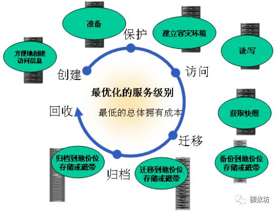 数字图书馆信息管理软件开发_开发图书管理系统可行性分析报告_美容院管理客户信息的软件