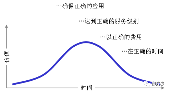 美容院管理客户信息的软件_数字图书馆信息管理软件开发_开发图书管理系统可行性分析报告