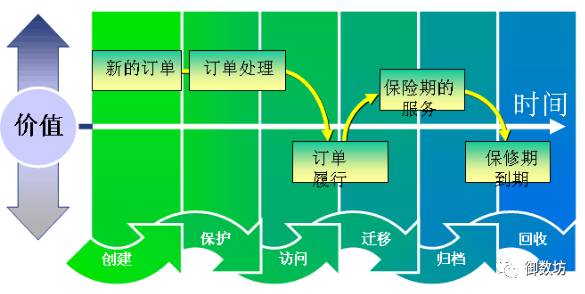 美容院管理客户信息的软件_数字图书馆信息管理软件开发_开发图书管理系统可行性分析报告