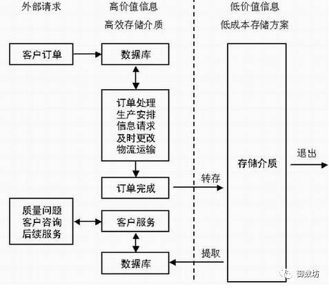 美容院管理客户信息的软件_数字图书馆信息管理软件开发_开发图书管理系统可行性分析报告