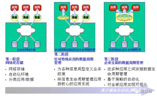 数字图书馆信息管理软件开发_美容院管理客户信息的软件_开发图书管理系统可行性分析报告