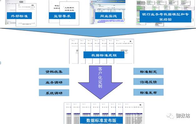 命名库规范表数据是什么_数据库命名规则_数据库表命名规范