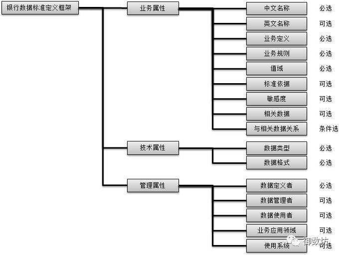 命名库规范表数据是什么_数据库表命名规范_数据库命名规则