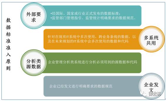 数据库命名规则_数据库表命名规范_命名库规范表数据是什么