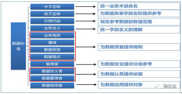 数据库表命名规范_数据库命名规则_命名库规范表数据是什么