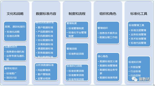 数据库表命名规范_命名库规范表数据是什么_数据库命名规则