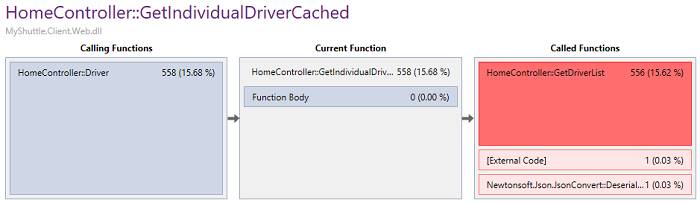 Visual Studio 2017 新功能（下）