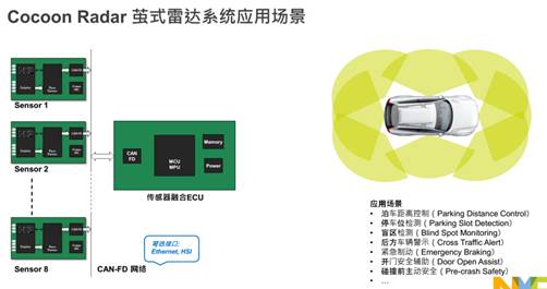 毫米波雷达新趋势——级联与79ghz