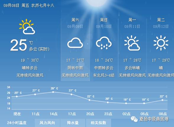 温馨夏邑天气预报