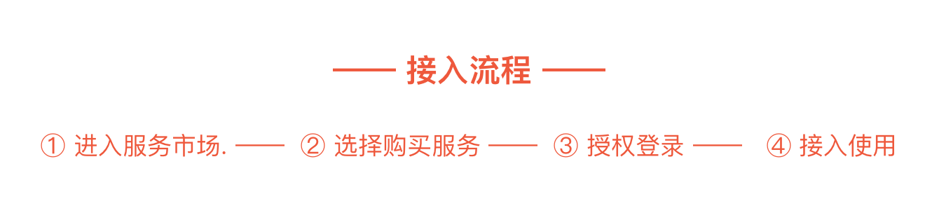 店鸽装修【装修 营销小商店助手】