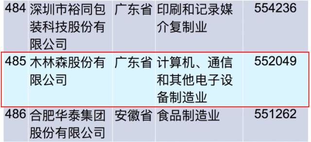 南京品牌食品企业排名_南京制造业企业排名_南京 企业 排名